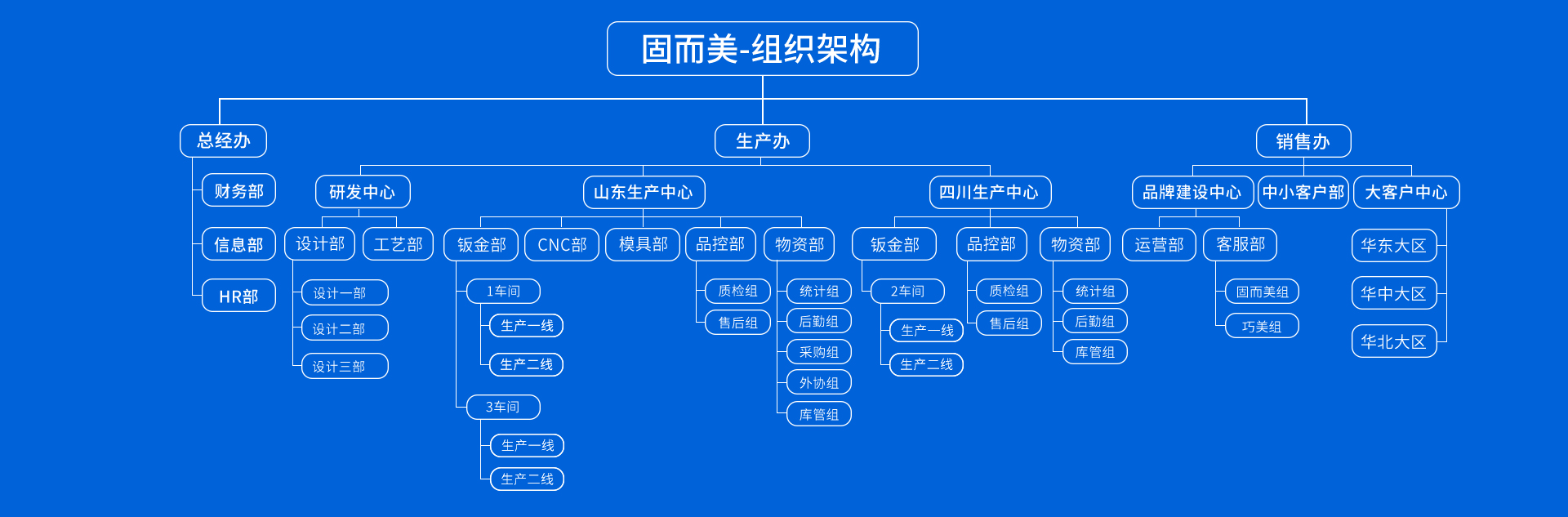 關(guān)于固而美